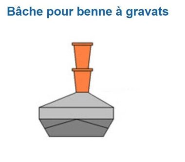 BACHE POUR BENNE A GRAVATS DIMOS