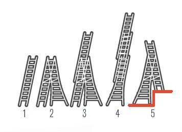 LOT PROLINE ECHELLE TRANSFORMABLE 3 PLANS 9 ECHELONS ALU + MARCHEPIED STEPLINE 3 MARCHES TUBESCA COMABI